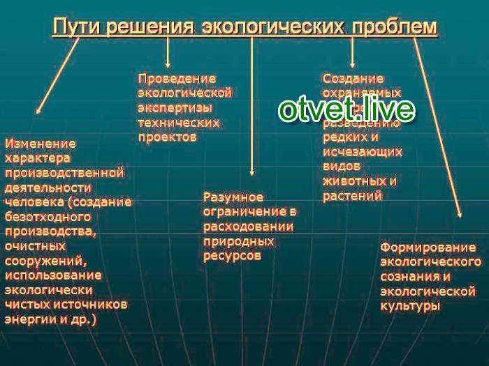 Воздействие человека на биосферу