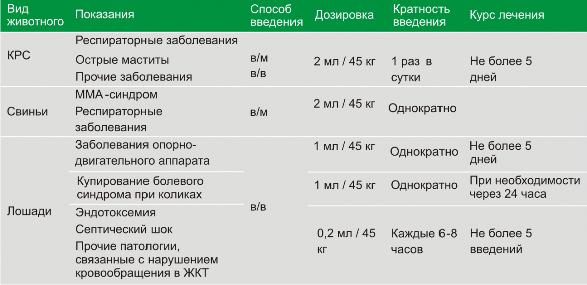 Faq по вакцинации собак