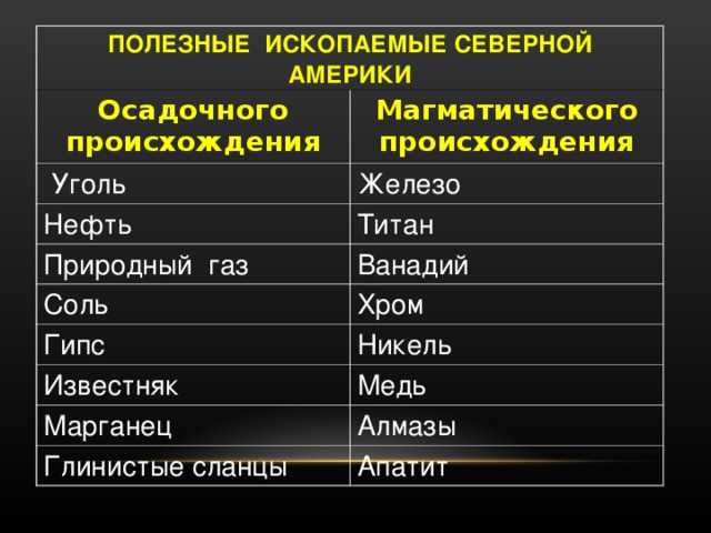 ᐉ природные условия и ресурсы северной америки, полезные ископаемые сша кратко - zoo-mamontenok.ru