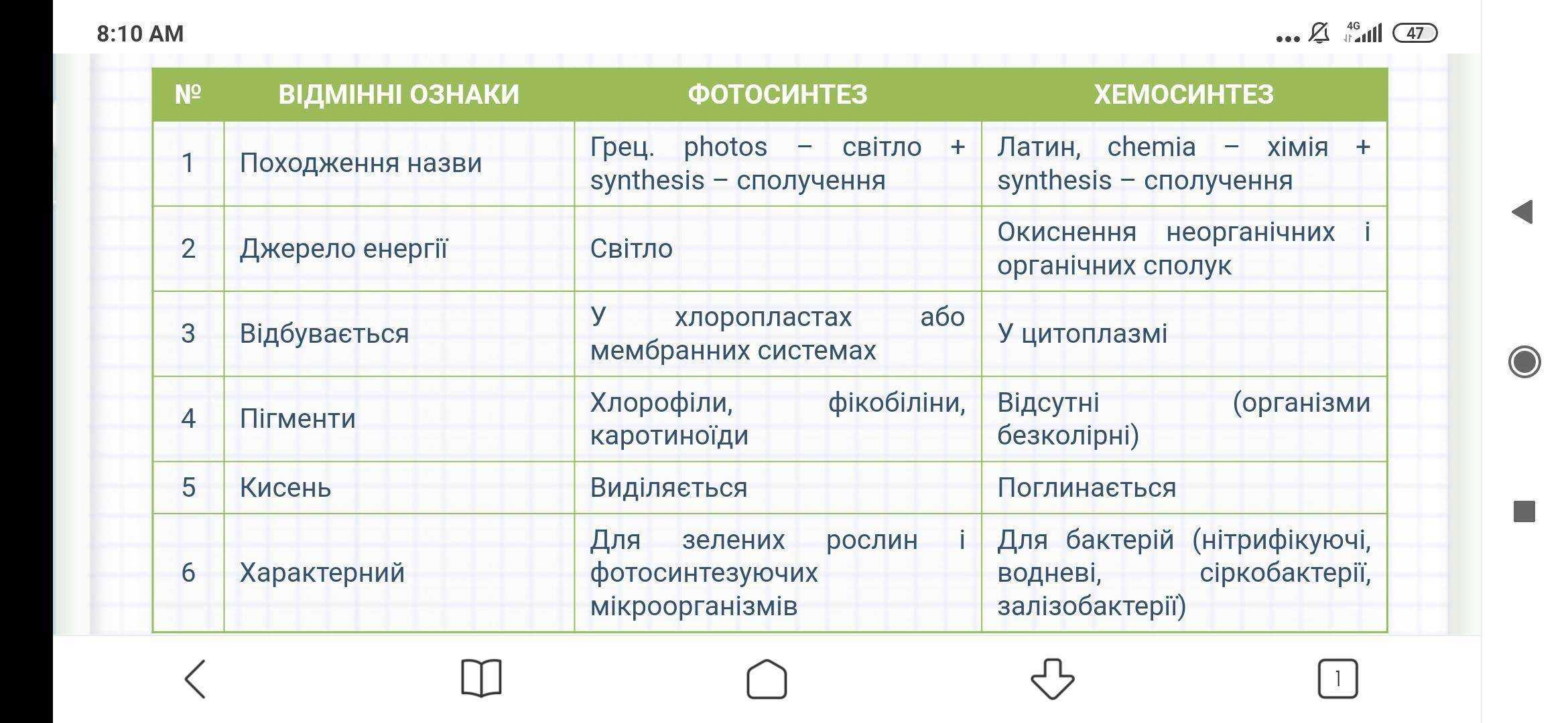Сравните процессы фотосинтеза и хемосинтеза выявите сходства и различия этих процессов кратко