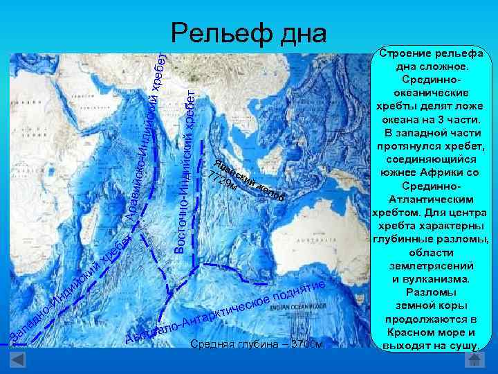 Характеристика тихого океана: кратко в таблице