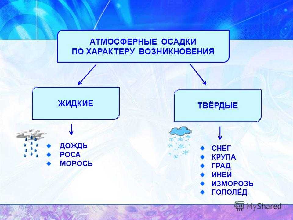 Урок 3: атмосфера - 100urokov.ru