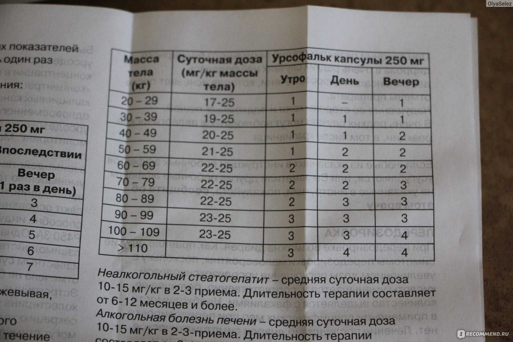 Гепатолюкс для собак - высококачественный препарат