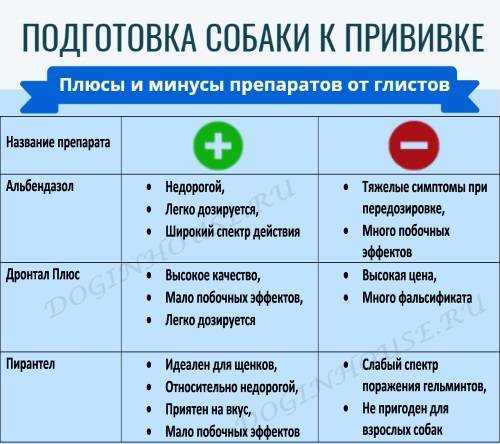 Дозировка пирантела для кошек и собак при глистах