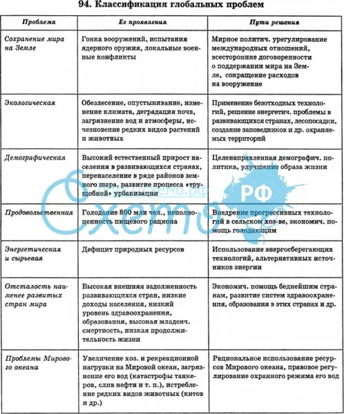 Антропогенное загрязнение атмосферы: виды, основные источники, последствия