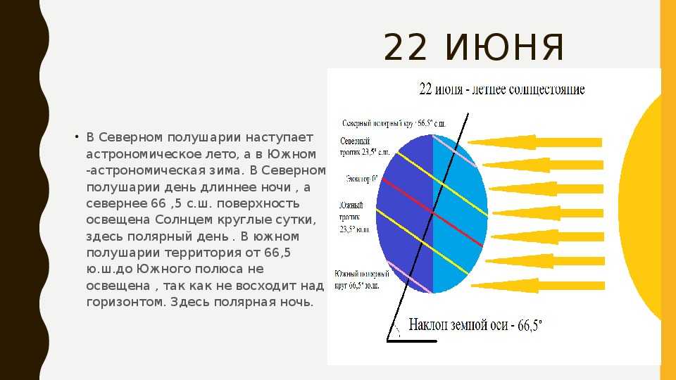 Почему происходит равноденствие и солнцестояние