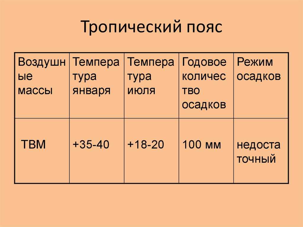 Климат. часть 2 - умскул учебник