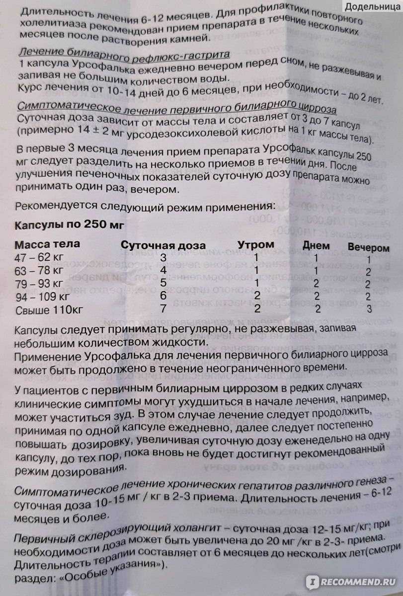 Как фосфалюгель для собак помогает желудку