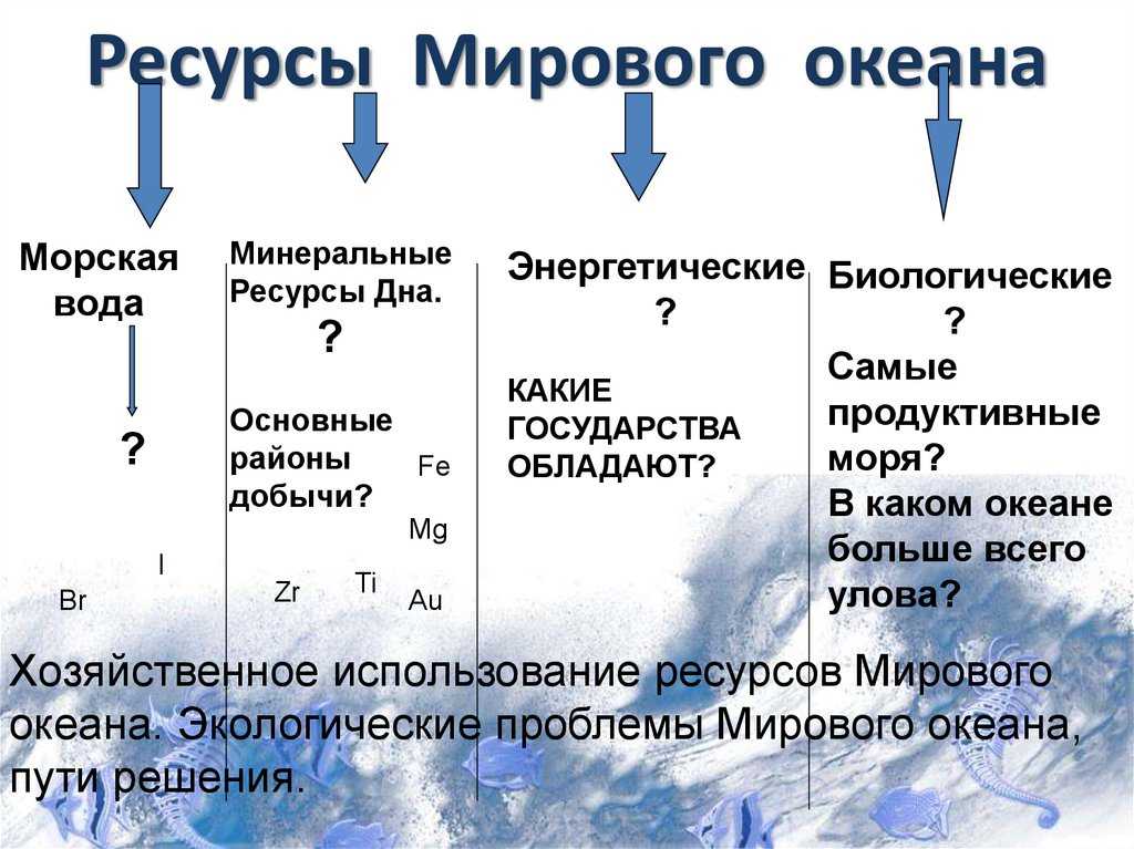 Защита водных ресурсов