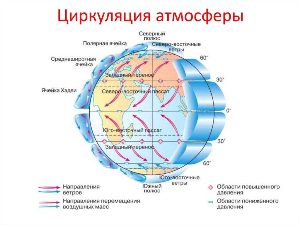 Характеристики, типы и динамика воздушных масс | сетевая метеорология