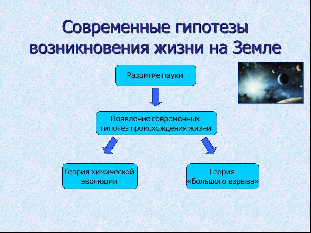 Теория абиотического синтеза основные характеристики