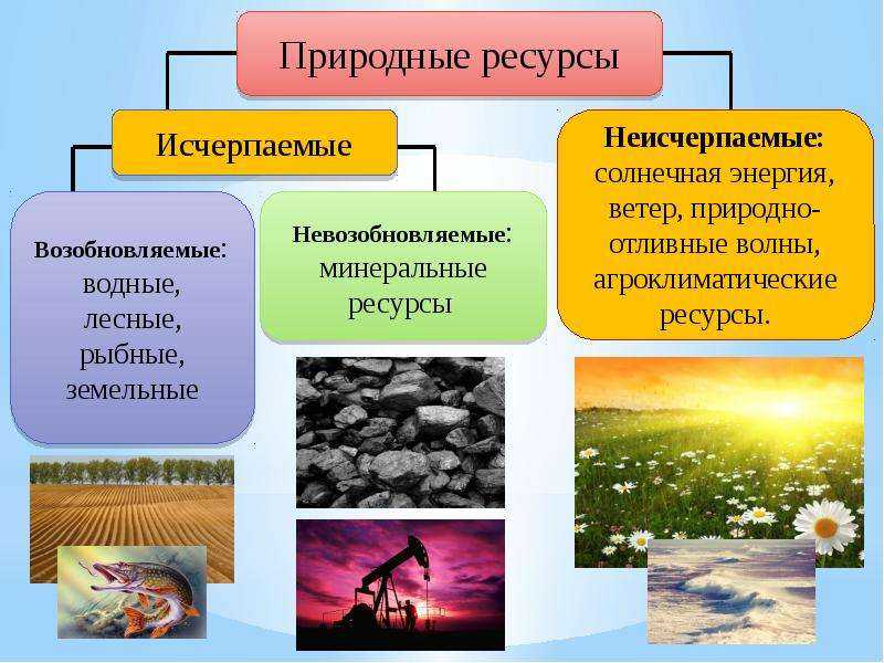 Ресурсы неисчерпаемые