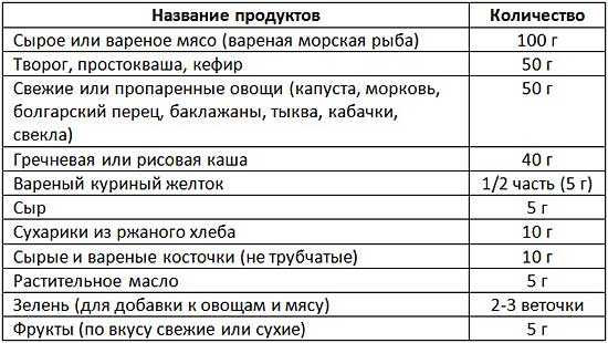 Чем кормить мопса – правильный рацион, рекомендации
