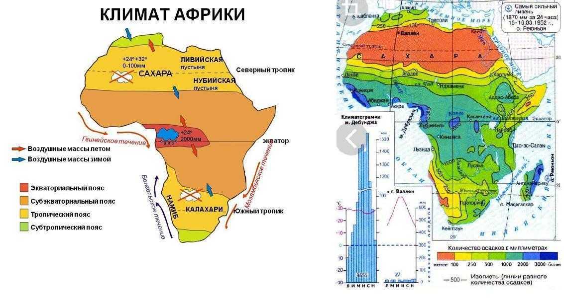 Климатические пояса африки — мир африки