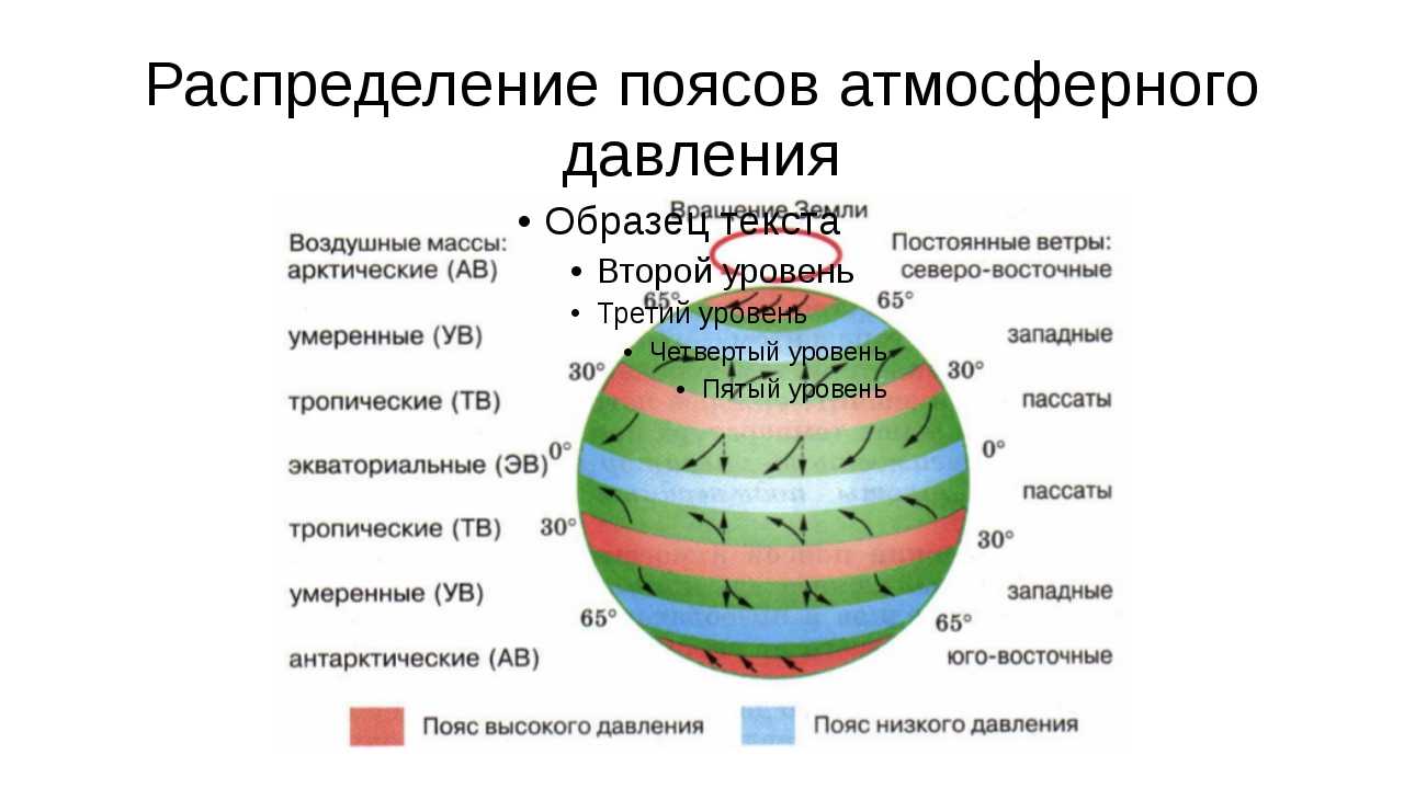 Что понимают под воздушными массами