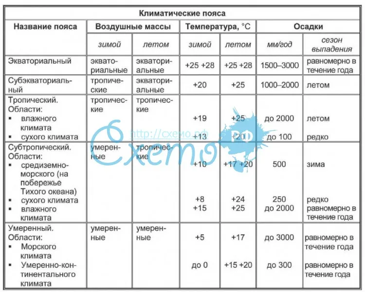 География