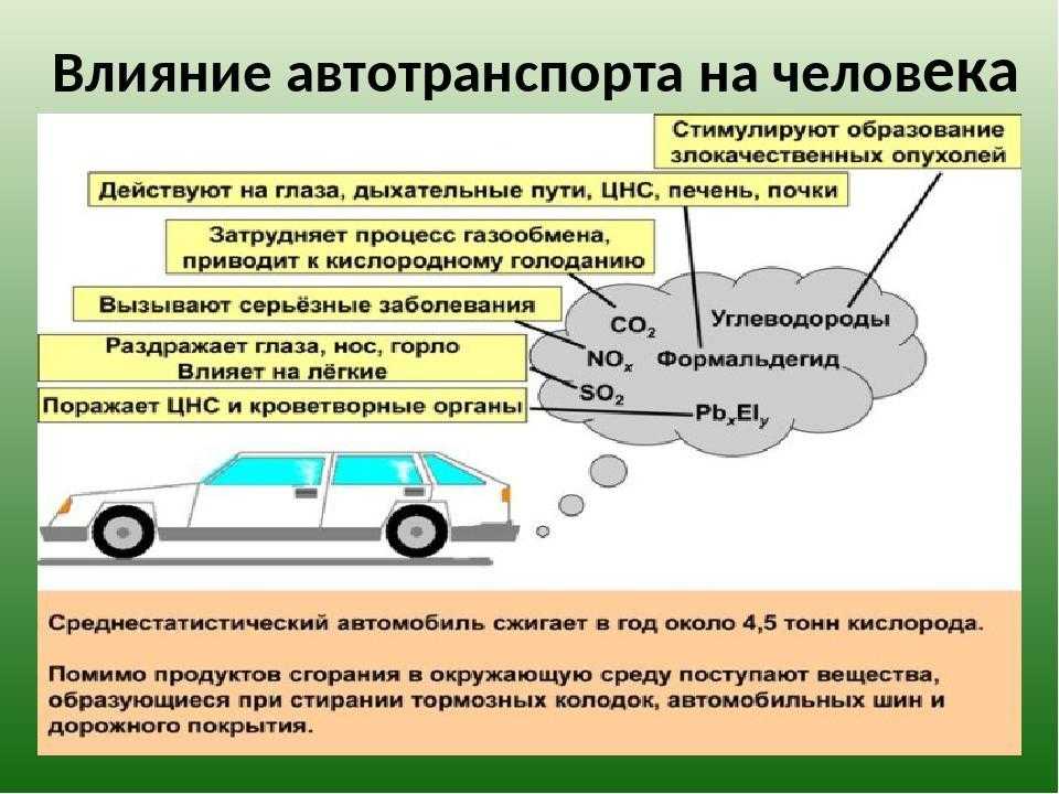 Воздействие транспорта на окружающую среду