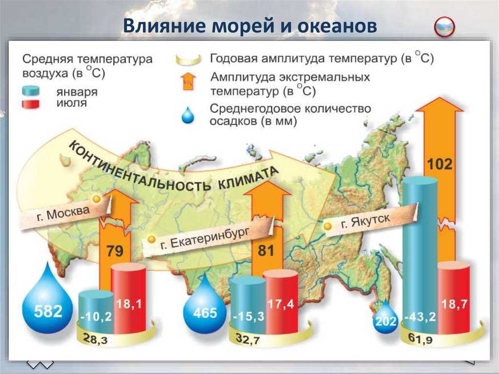 Список морей мира по алфавиту