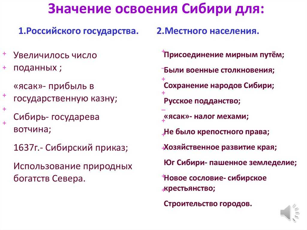 Экологические проблемы западно-сибирской равнины и пути их решения