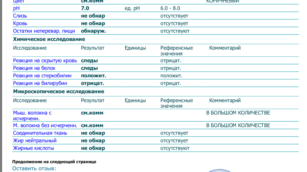 Анализ кала у кошки: правила сбора и расшифровка результатов