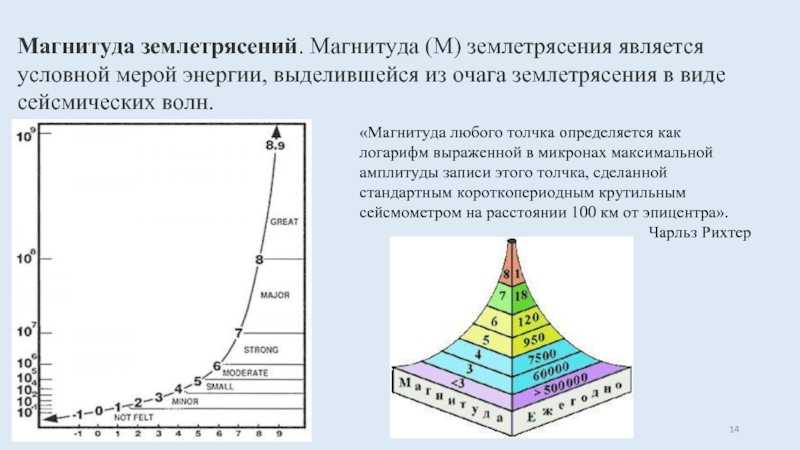 Землетрясения | образовательный геологический сайт юрия попова