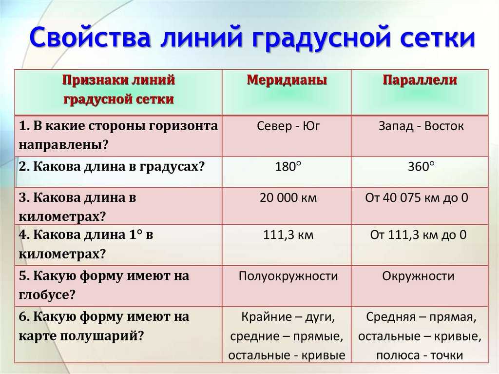 Экватор - географическое положение и характеристики