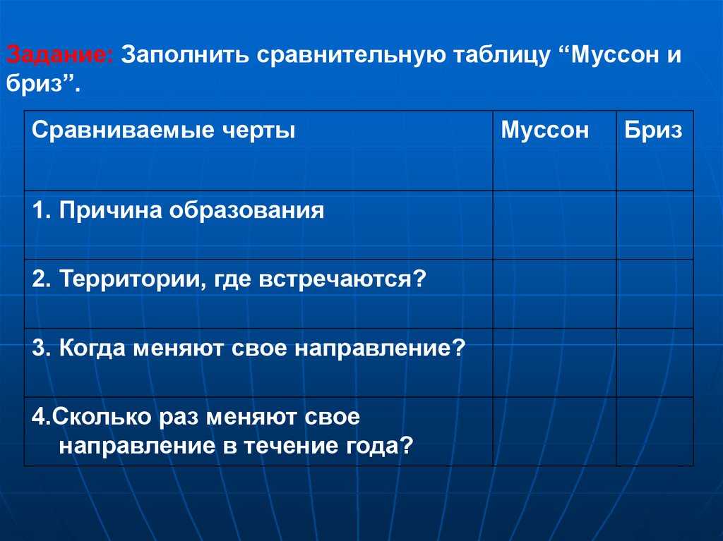 Ветер. география 5-6 класс