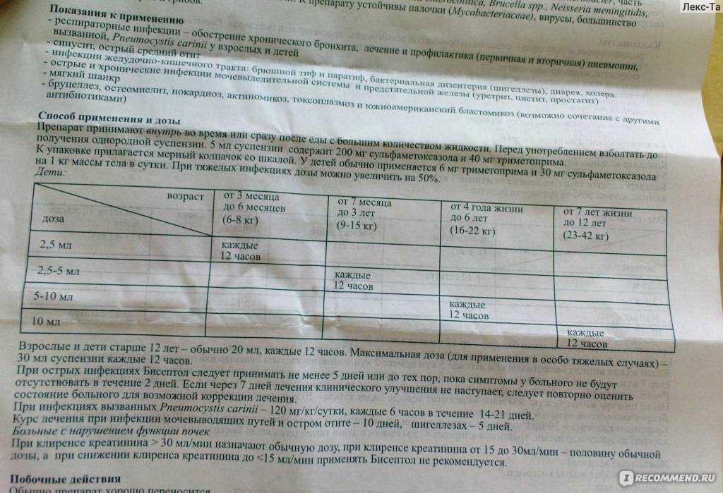 Бисептол для собак при дерматите