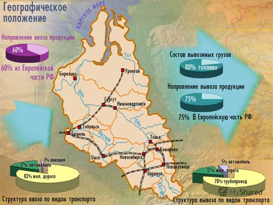 Природные ресурсы россии — характеристика, виды, запасы и охрана — природа мира