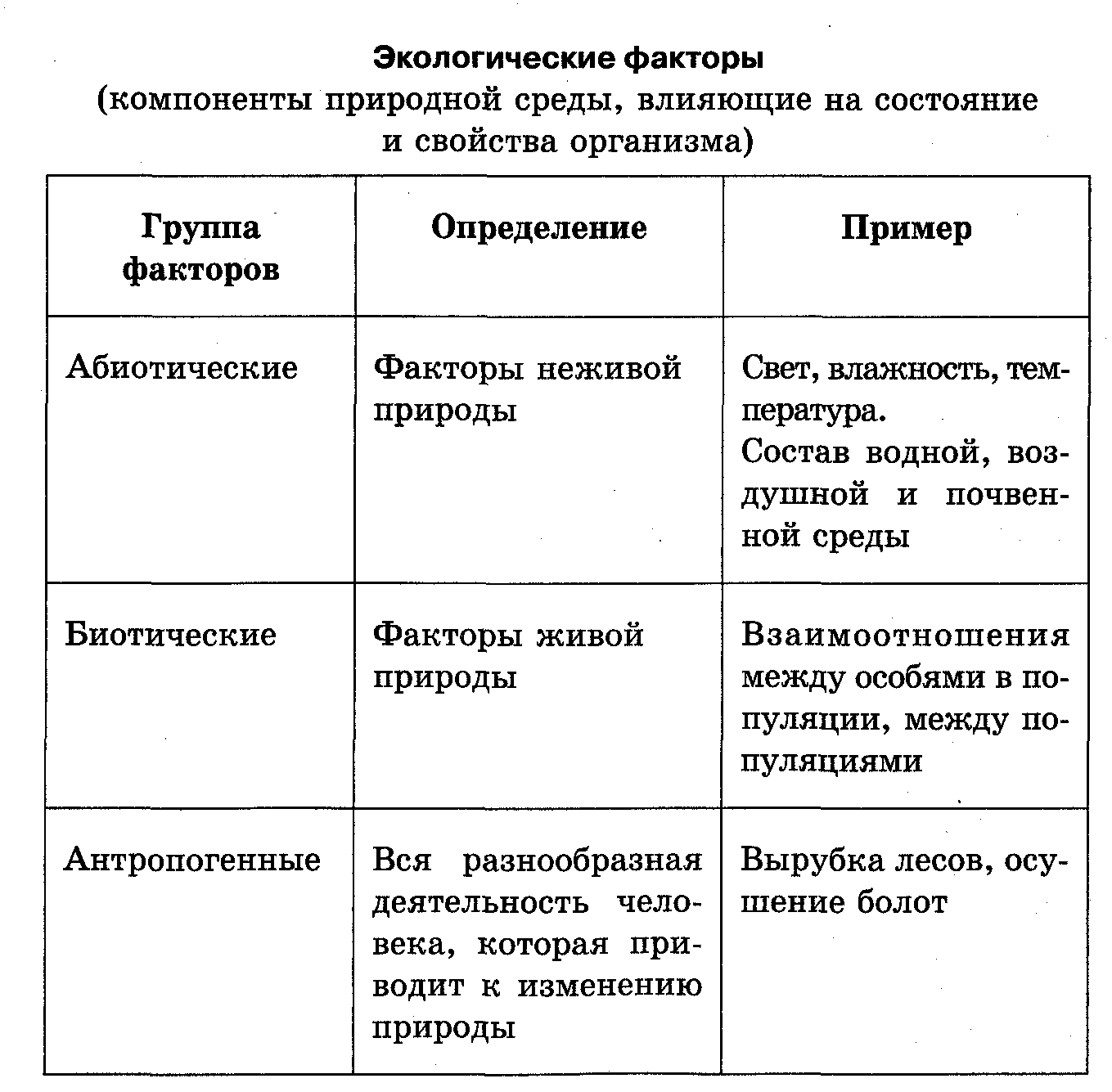 Природные зоны климатических поясов: характеристика и особенности, географическое положение и температуры