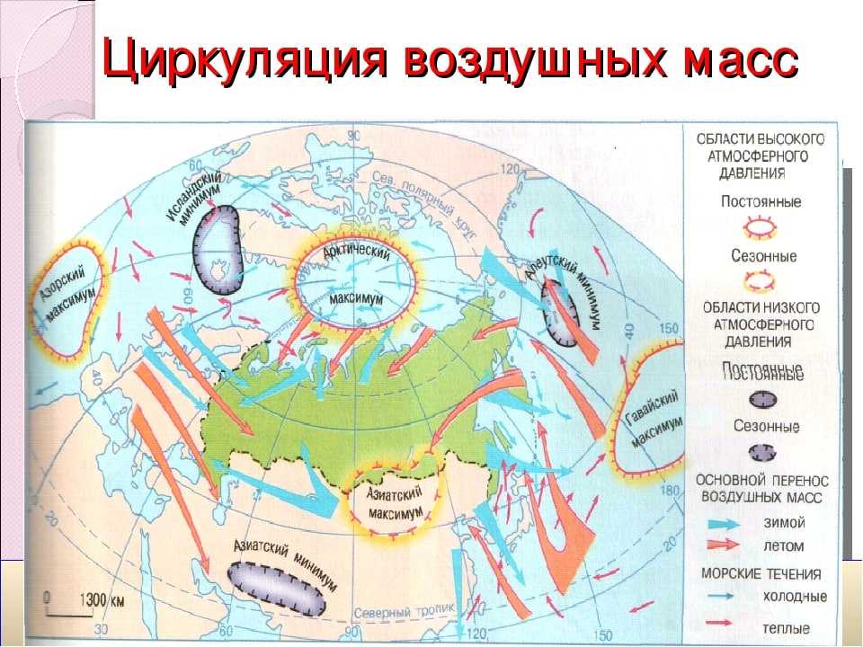 Типы воздушных масс