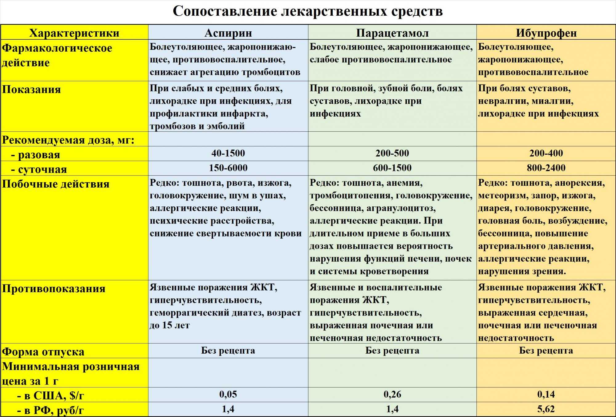 Статья содержит информацию о том, можно ли собаке аспирин, какая дозировка считается допустимой и при какой температуре следует давать его питомцу