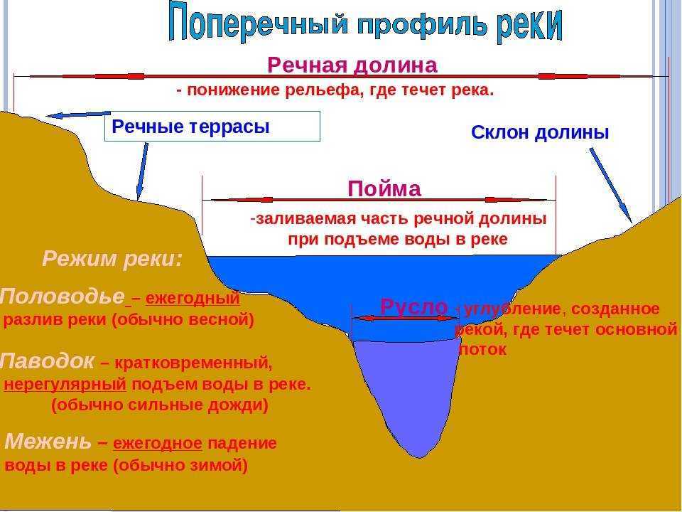 Что такое речной бассейн, водосбор и водораздел определение понятий