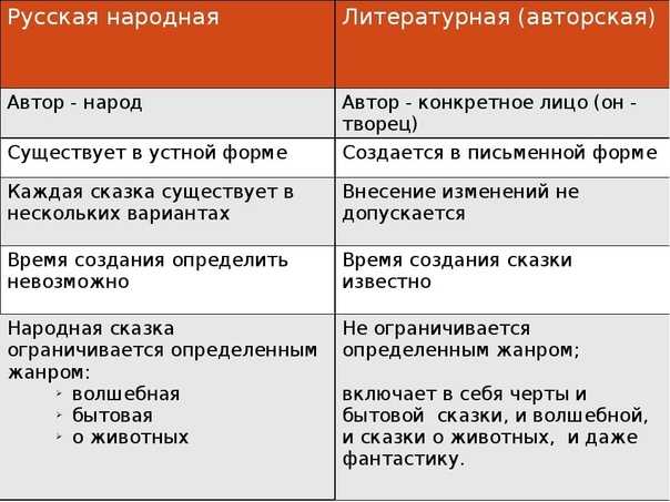 В чем сходство и различие между бризом и муссоном