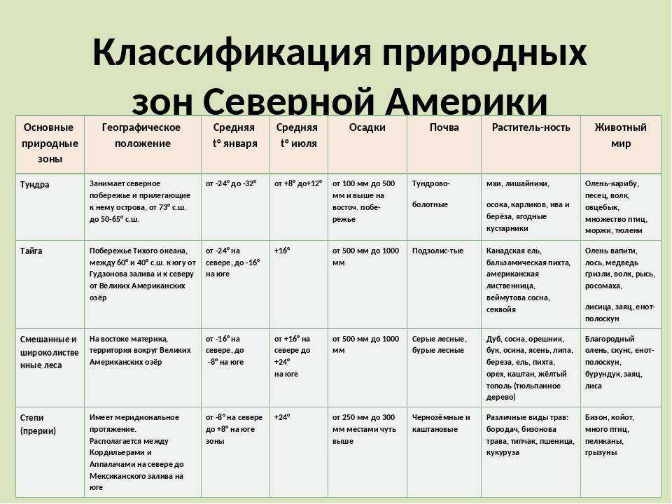 Природные зоны земли. географическая оболочка земли.