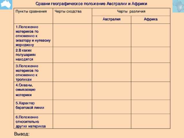 Презентация урока на тему южная америка  доклад, проект