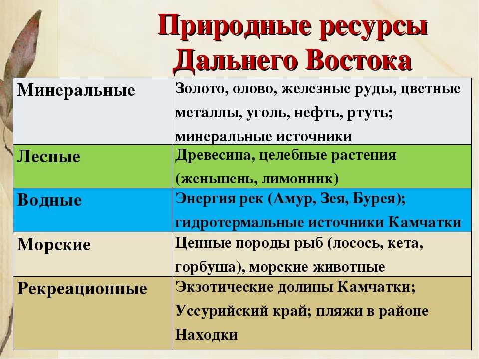 Биологические ресурсы дальнего востока реферат