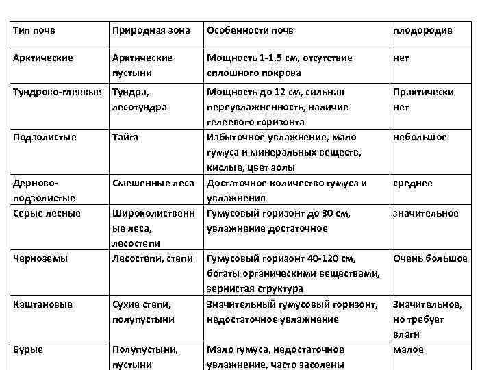 Смешанные и широколиственные леса