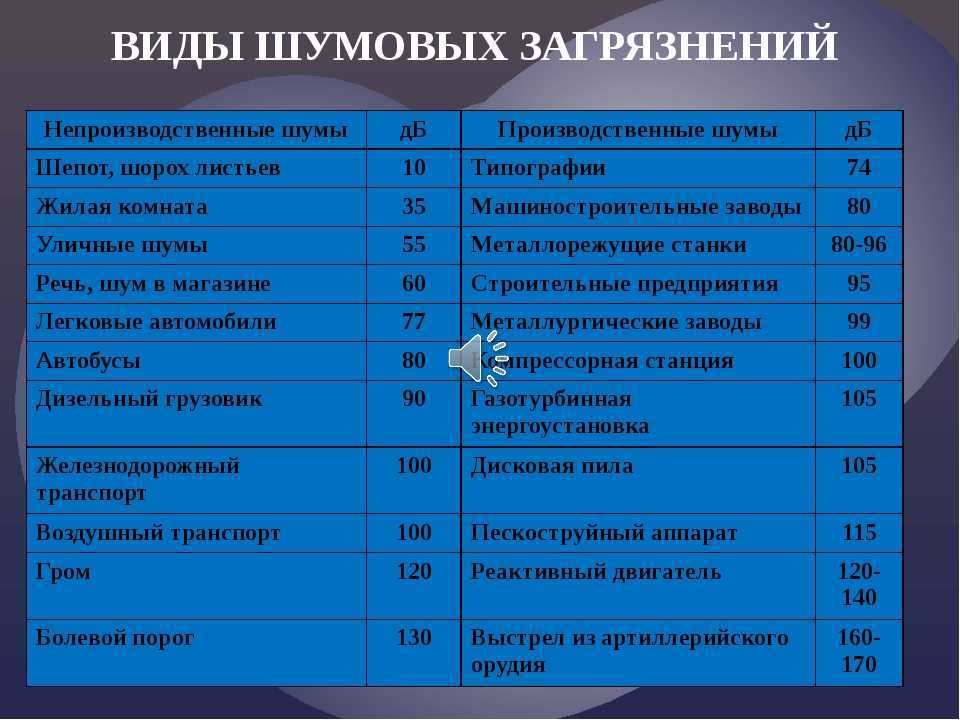 Шумовое загрязнение в городах: виды, источники и последствия